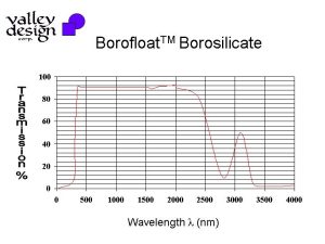 Optical Transmission of Borofloat Glass