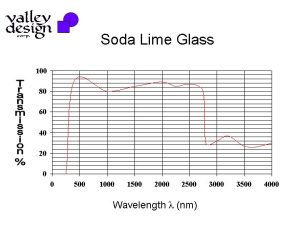 Optical Transmission of Soda-Lime