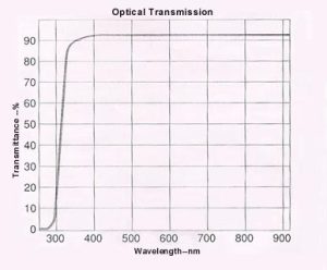 Optical Transmission of AF45