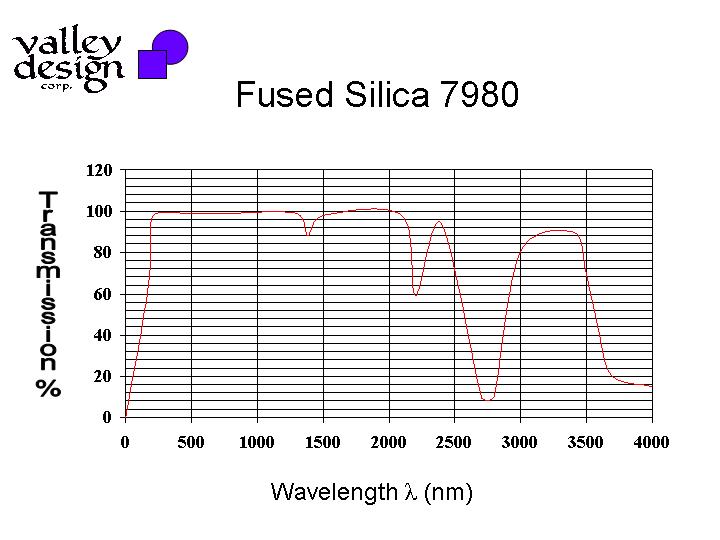 fusedsilica